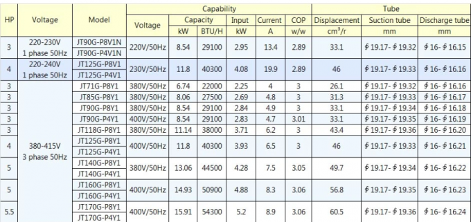 3 bruit réfrigérant du compresseur Jt90g-P8vj JT d'état d'air de HP 15.4A Daikin bas