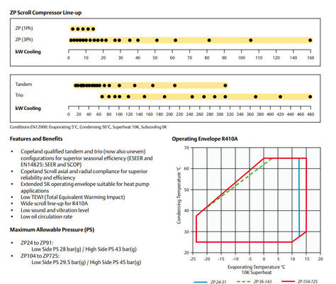 acheter Vaporisateur de réfrigération de la climatisation R410A de ZP104KCE-TFD online manufacture