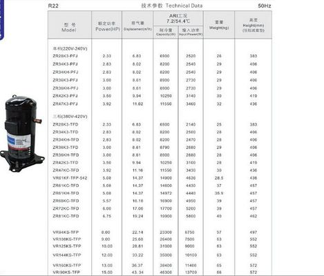 acheter Mettez en rouleau le type les compresseurs originaux et tous neufs ZR61K3 - TFD-522 de 5HP de  de réfrigération avec 380V online manufacture
